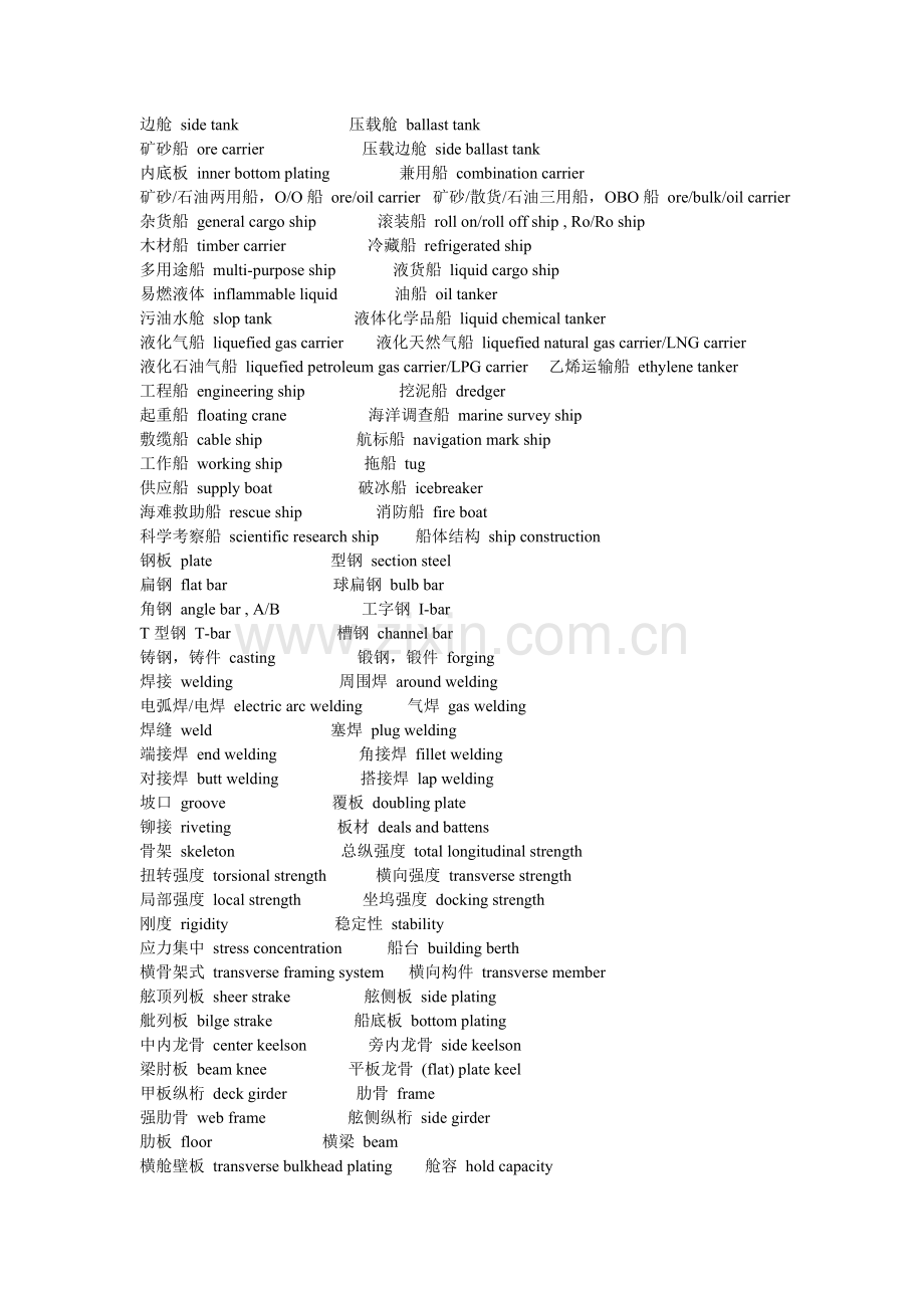 船舶英语专业用语.doc_第2页