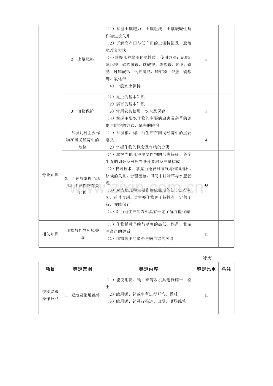 农艺工国家职业标准.doc_第2页