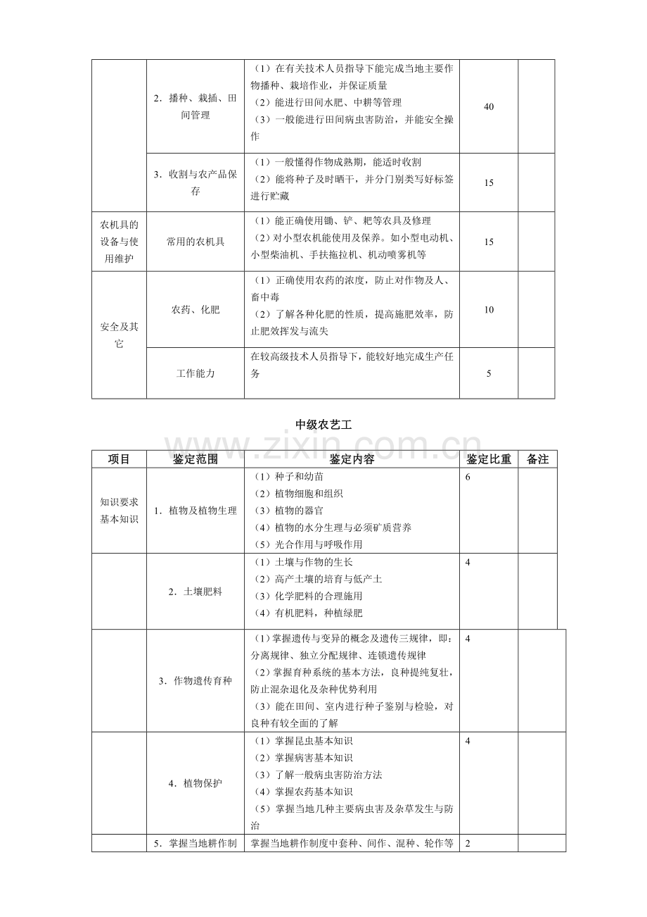 农艺工国家职业标准.doc_第3页