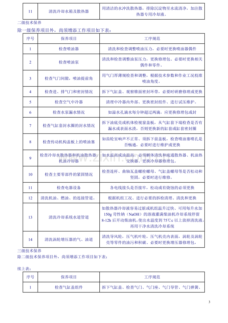 柴油发电机组的一二三级维护保养工序规范.doc_第3页