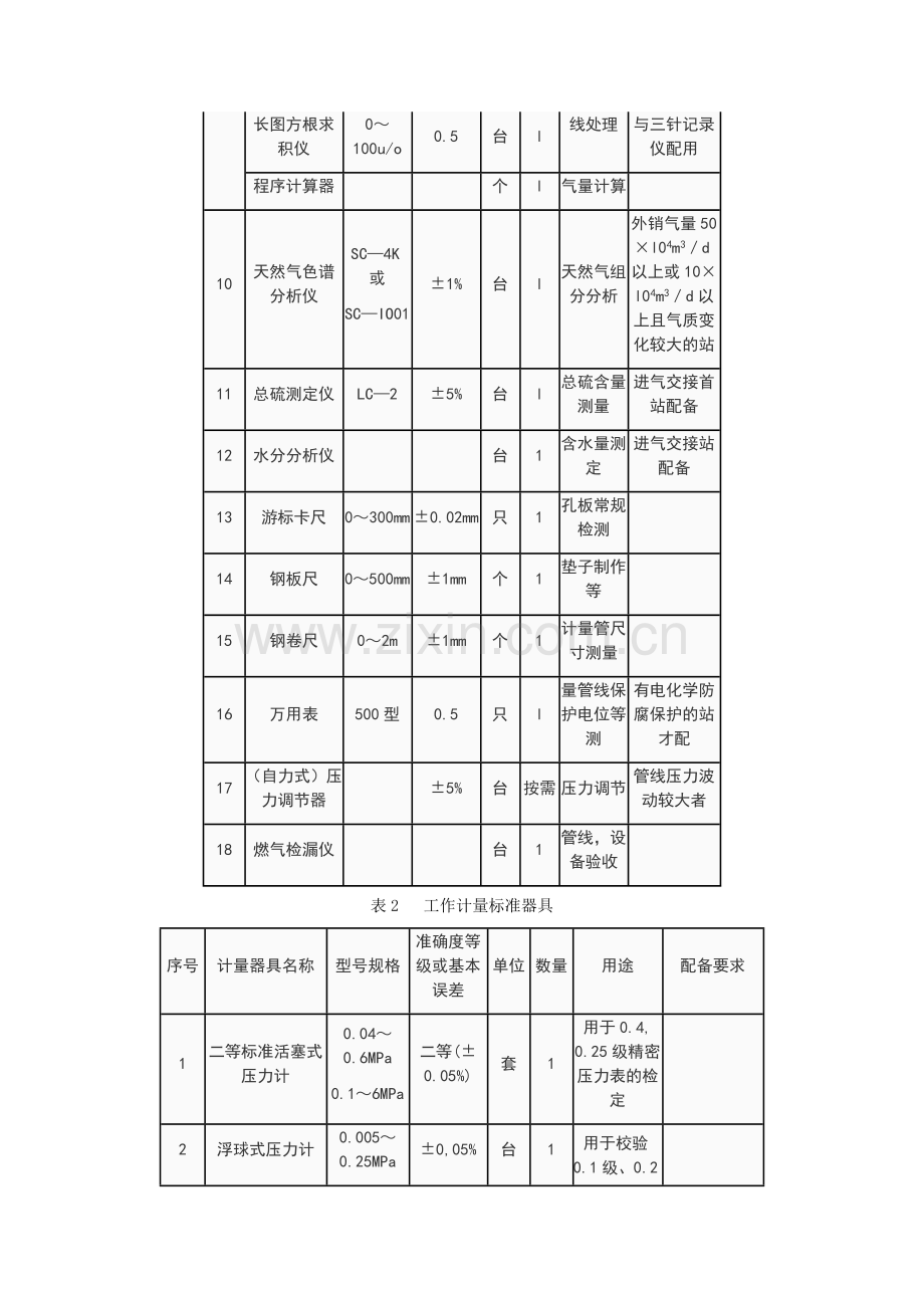 天然气输送企业计量器具配备规范.doc_第3页