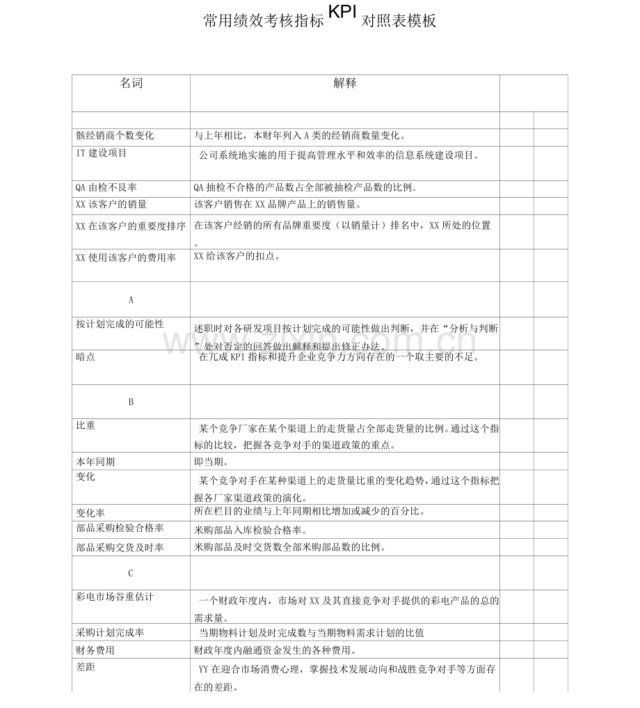 常用绩效考核指标KPI对照表模板.docx_第1页