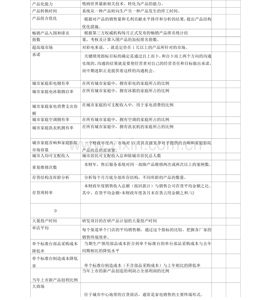 常用绩效考核指标KPI对照表模板.docx_第2页