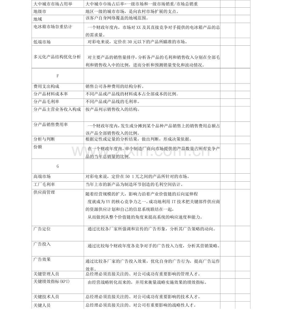 常用绩效考核指标KPI对照表模板.docx_第3页