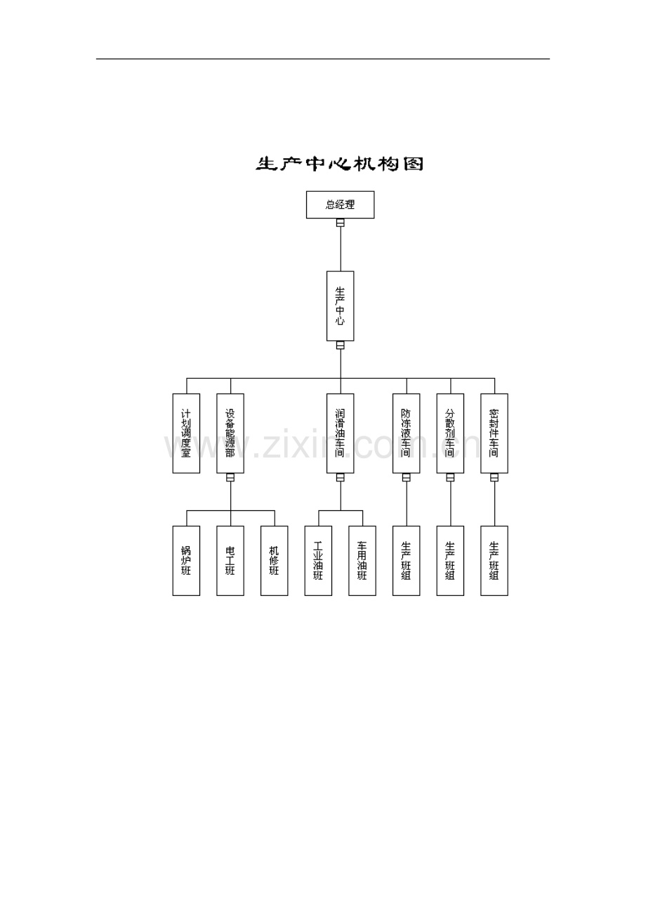 xx公司生产管理体系.docx_第1页