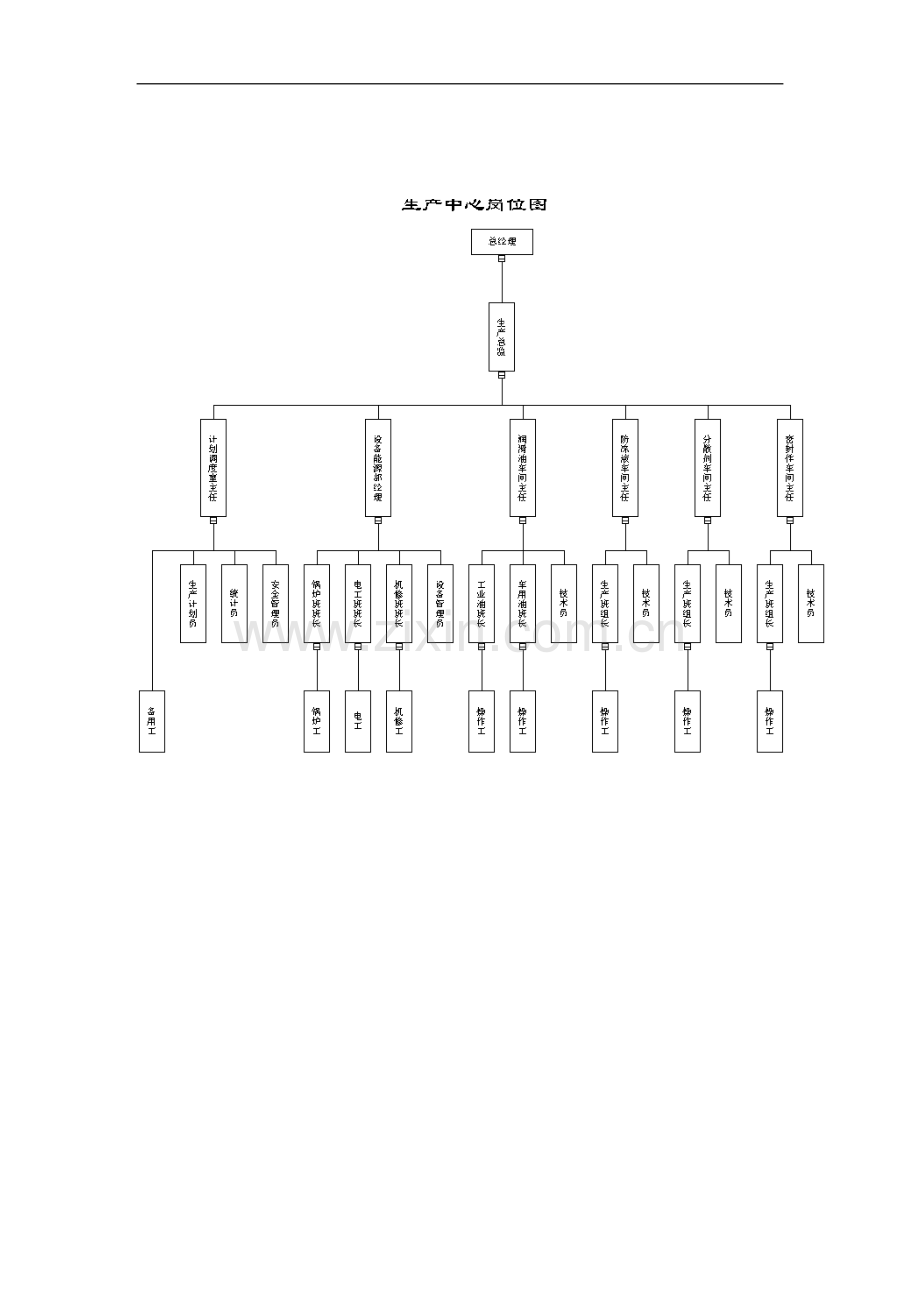 xx公司生产管理体系.docx_第2页