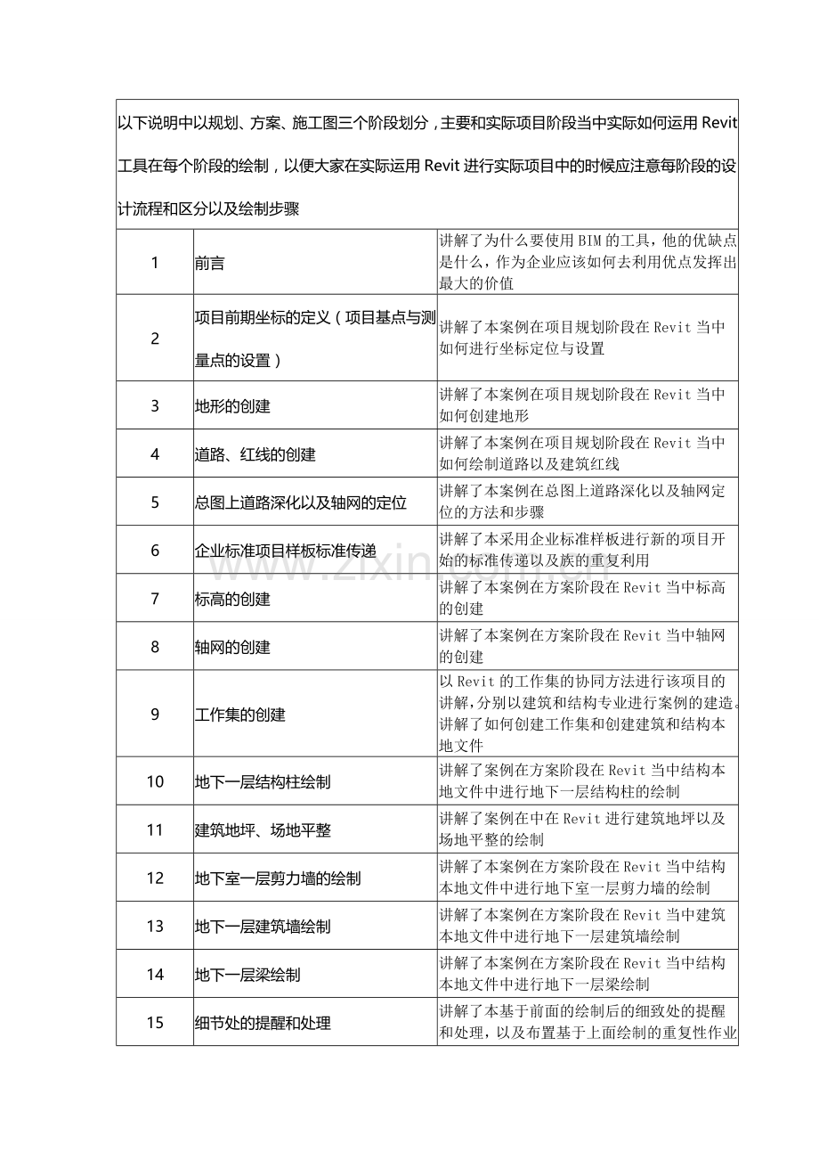 Revit建筑施工图高级视频教程.doc_第2页