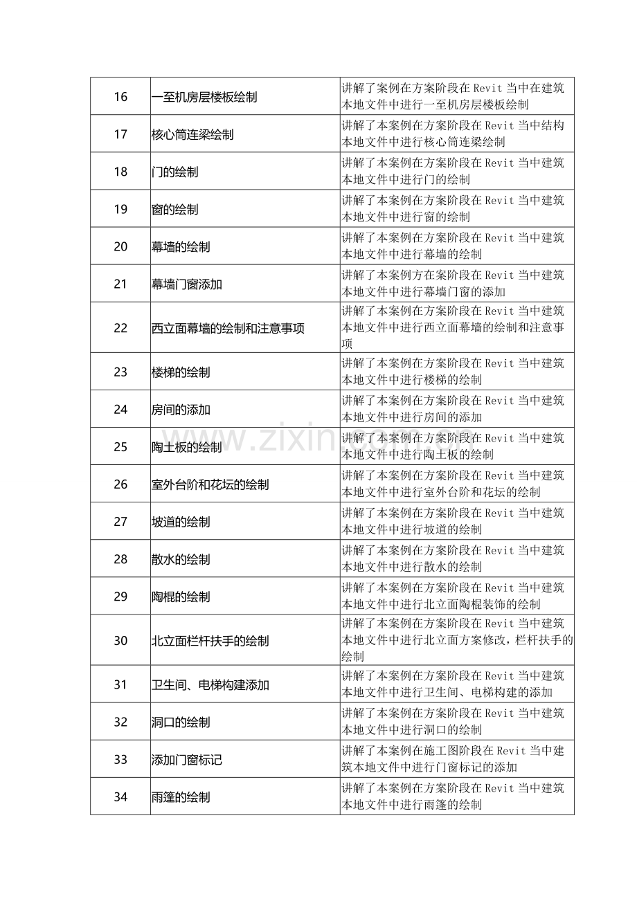 Revit建筑施工图高级视频教程.doc_第3页