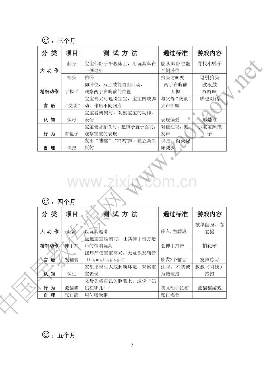 婴儿生长发育评估表.doc_第2页