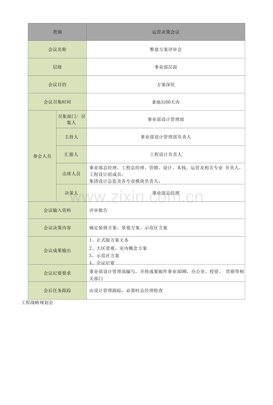 运营会议管理制度.docx_第3页