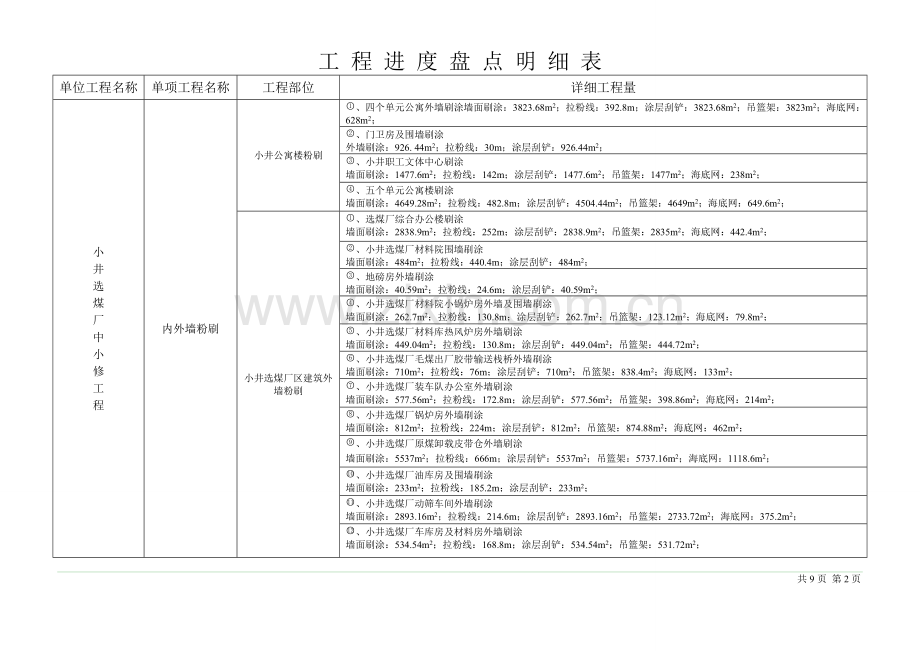 工 程 进 度 盘 点 明 细 表.doc_第2页