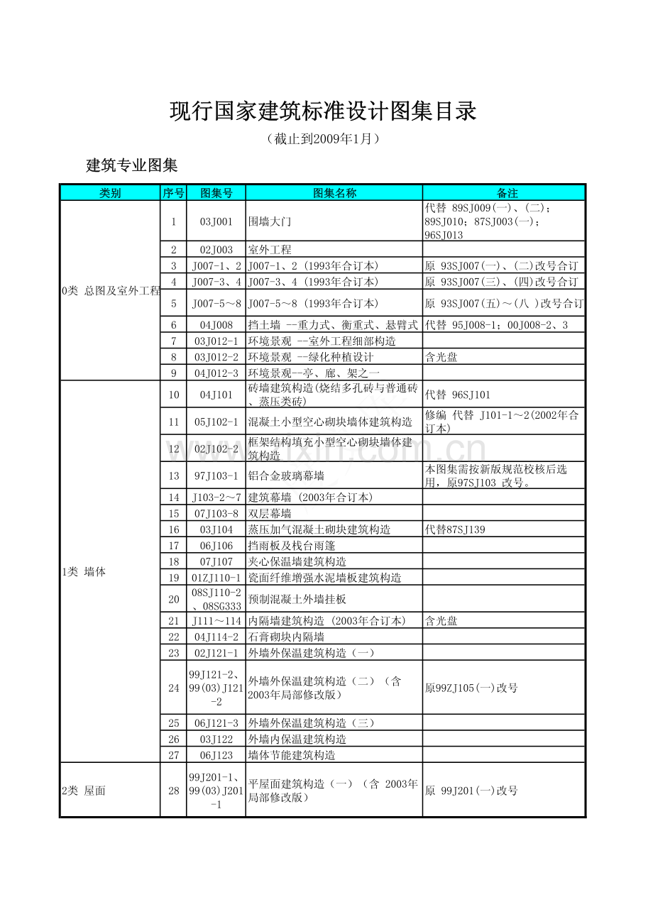 国标图集目录.pdf_第1页