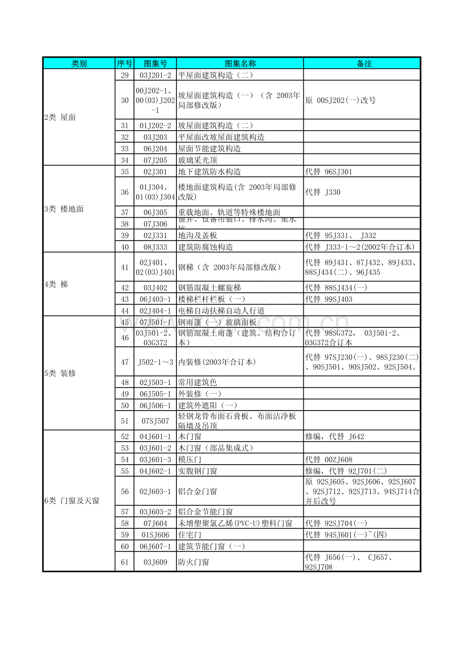 国标图集目录.pdf_第2页