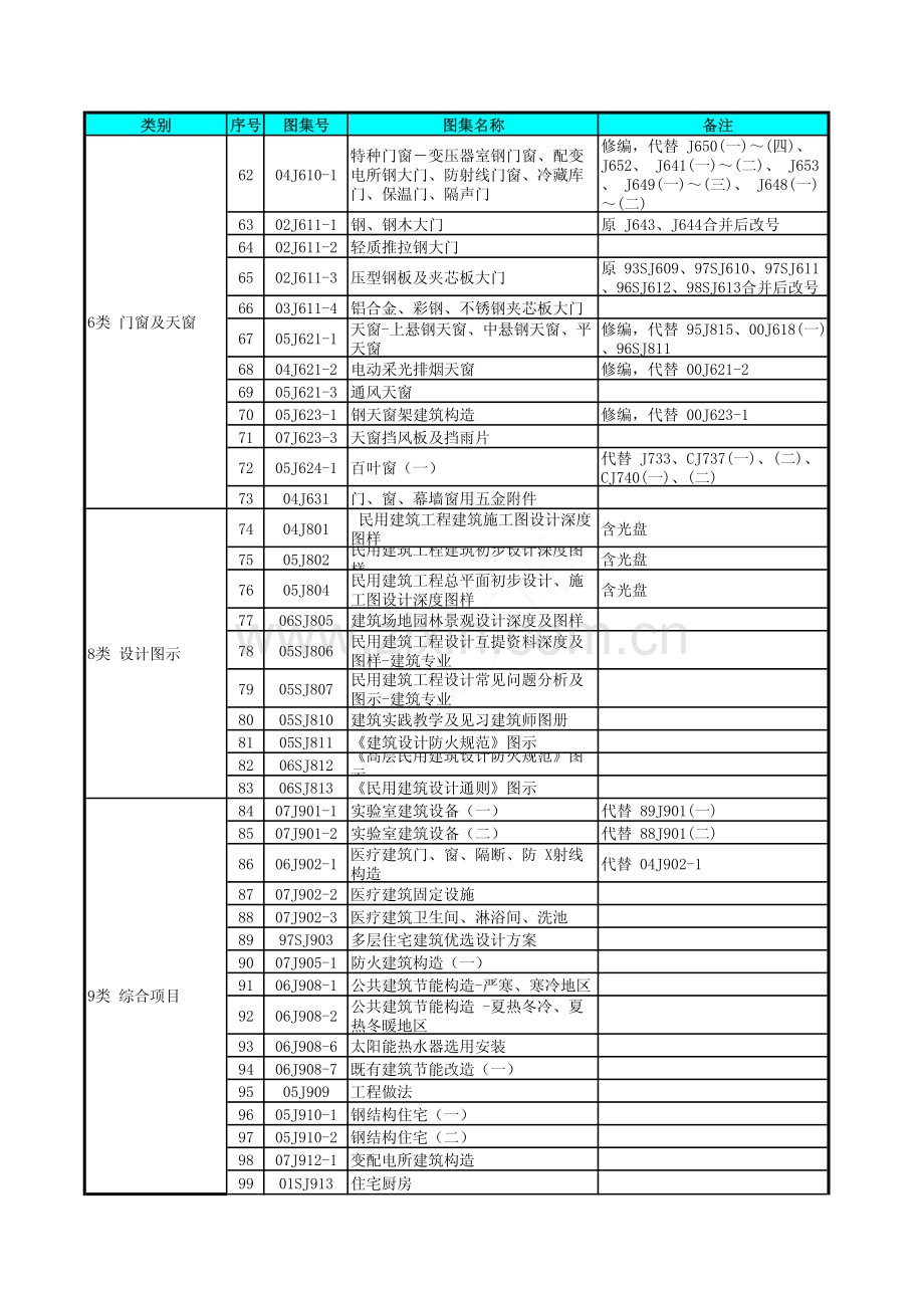 国标图集目录.pdf_第3页