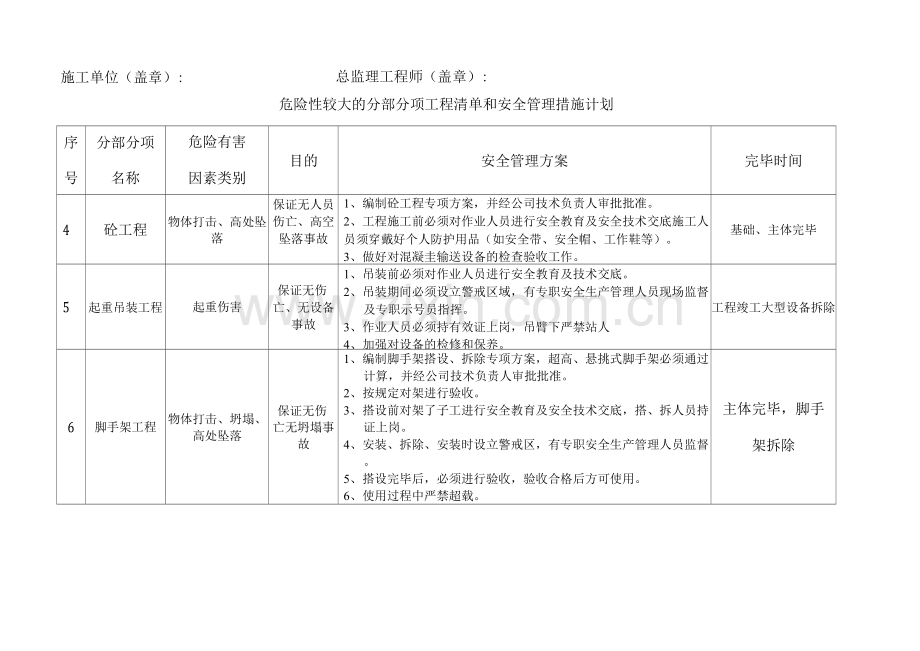 危险性较大的分部分项工程清单和安全管理措施计划.docx_第2页