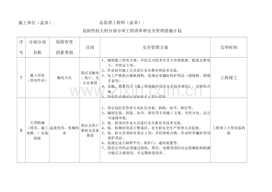 危险性较大的分部分项工程清单和安全管理措施计划.docx_第3页