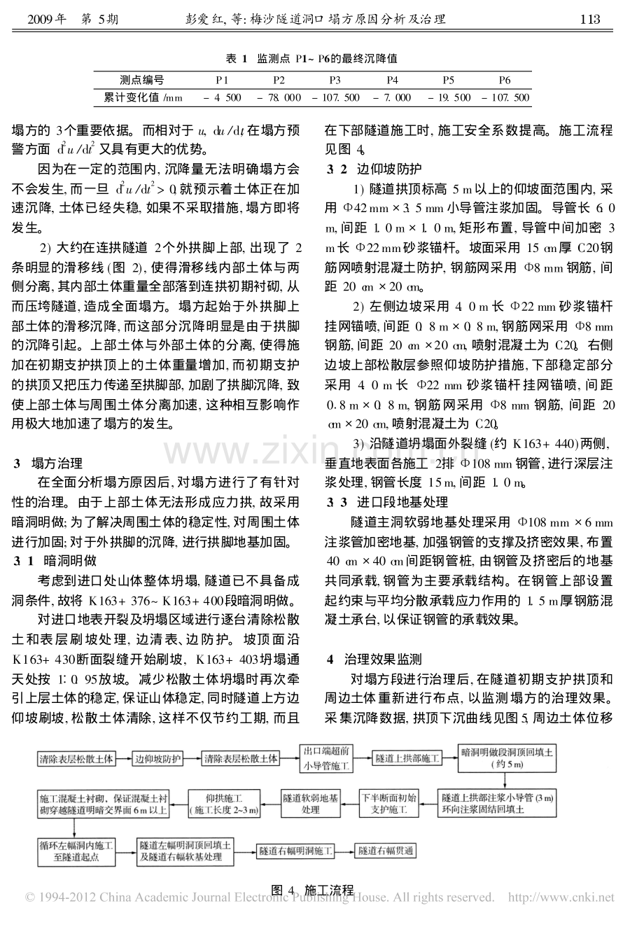 梅沙隧道洞口塌方原因分析及治理.pdf_第3页