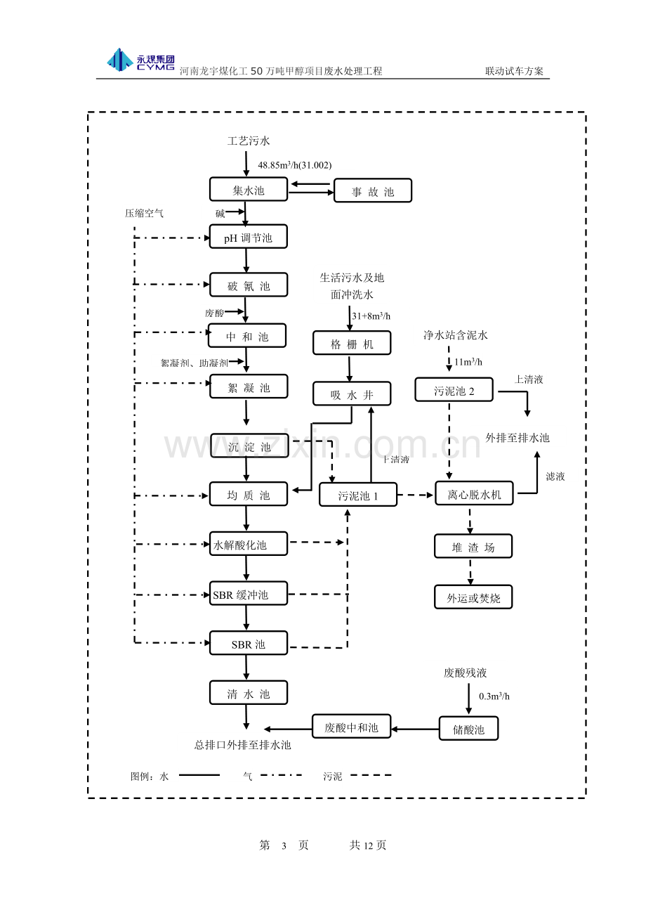 污水处理站联动试车方案.doc_第3页