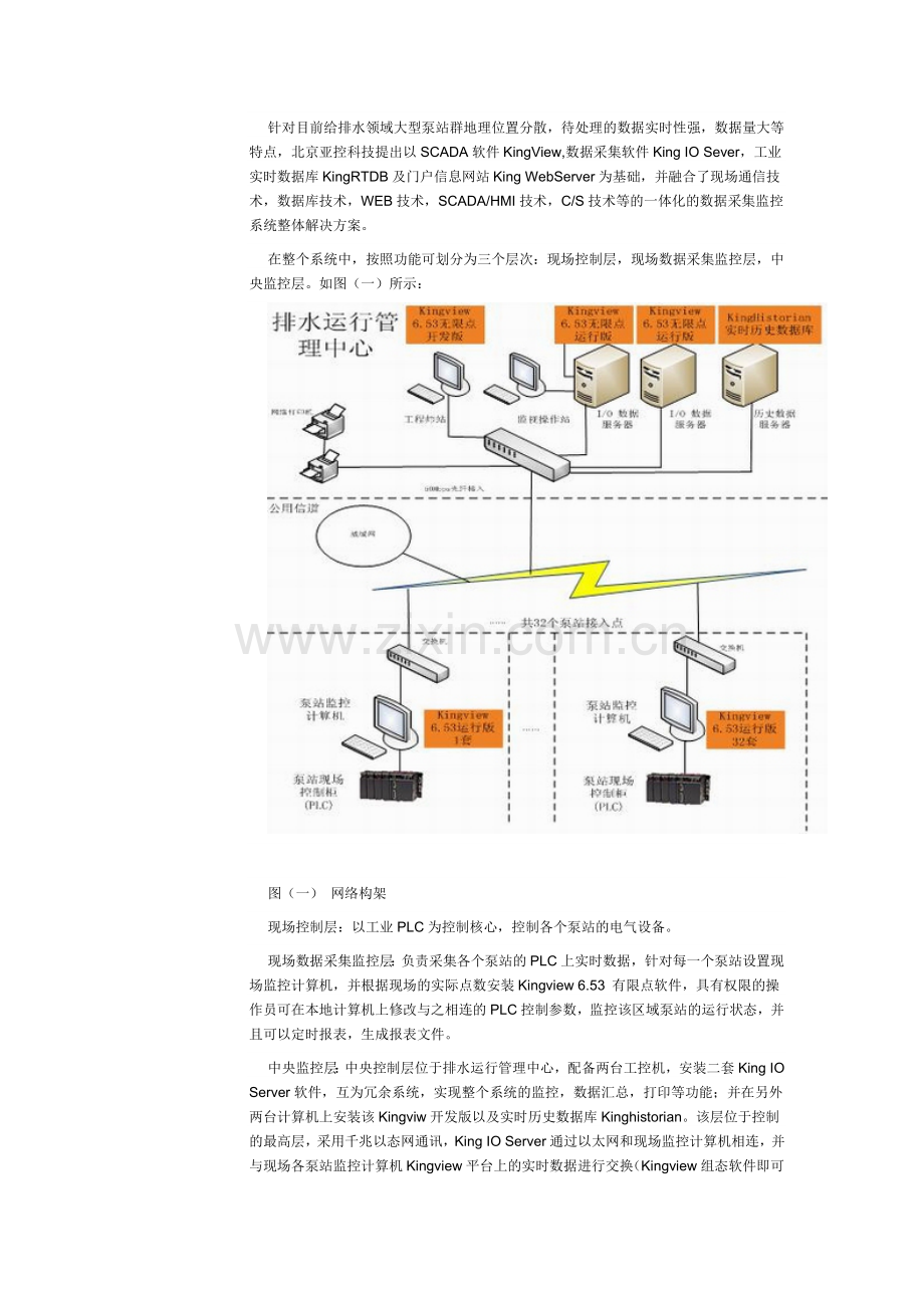 大型泵站群监控系统解决方案.doc_第1页