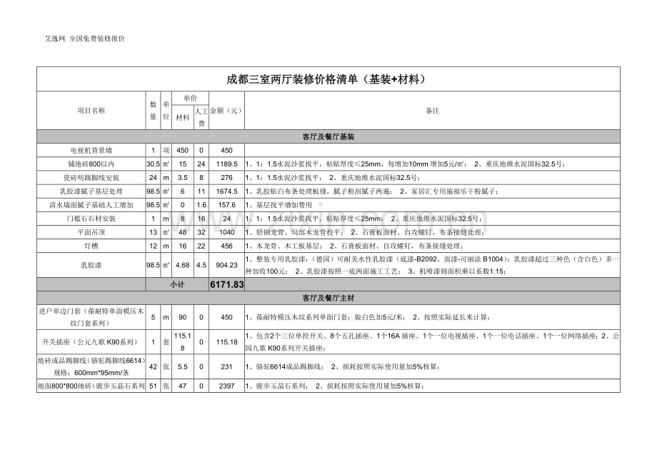 家庭装修价格表(基装+材料).doc_第1页