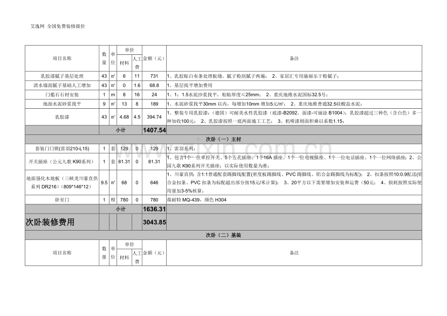 家庭装修价格表(基装+材料).doc_第3页