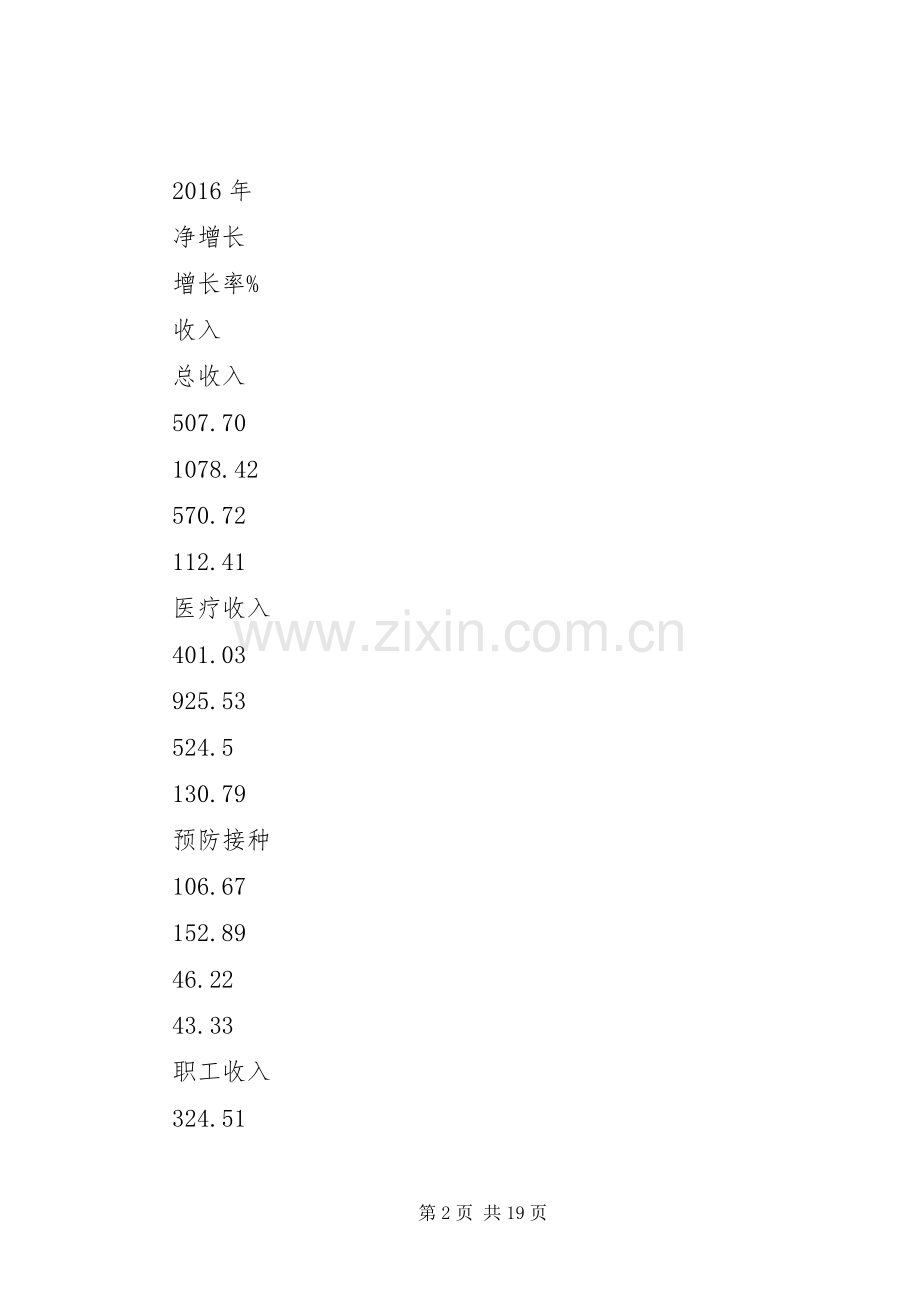 镇中心卫生院XX年度班子述职述廉述法报告.docx_第2页