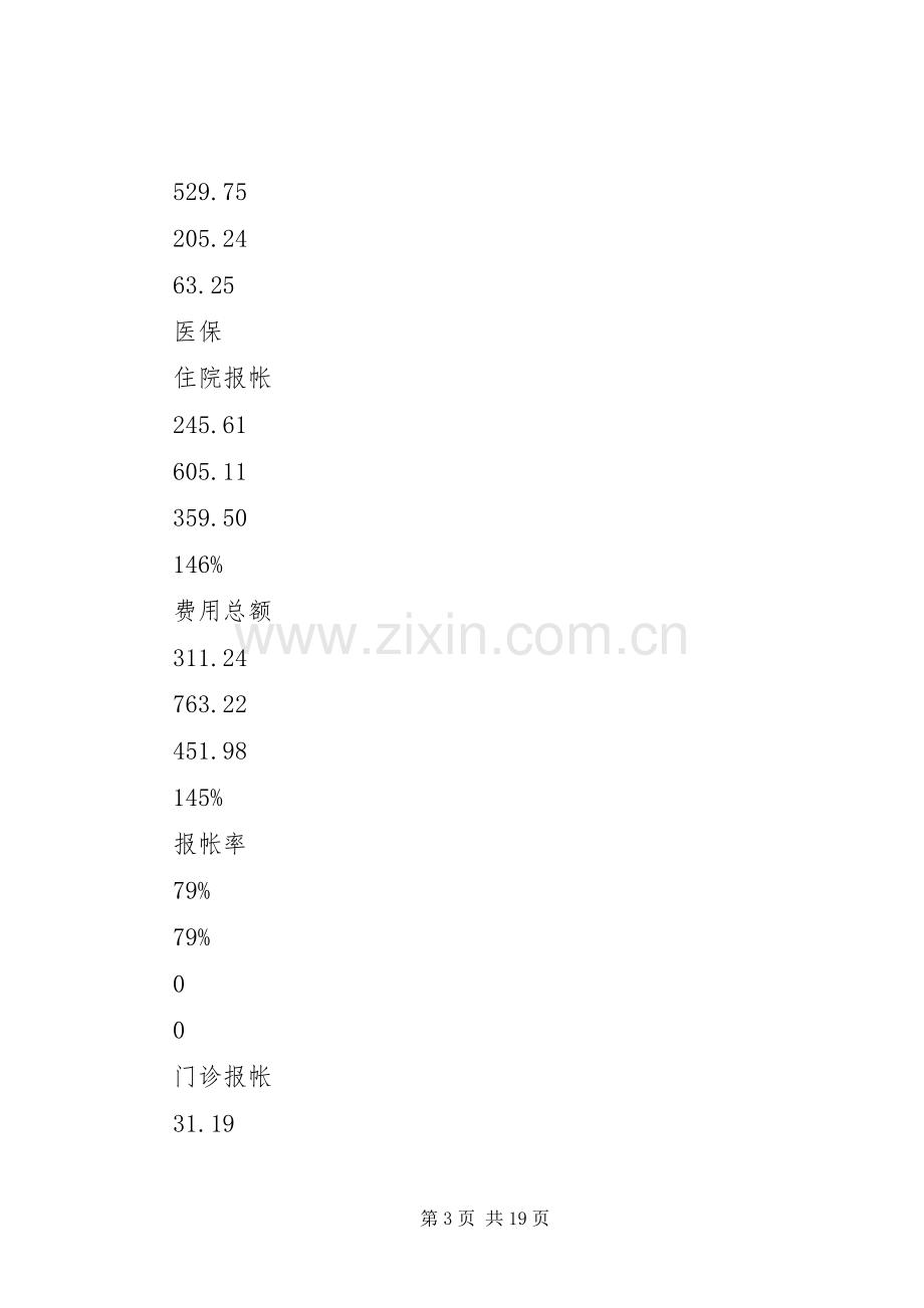 镇中心卫生院XX年度班子述职述廉述法报告.docx_第3页