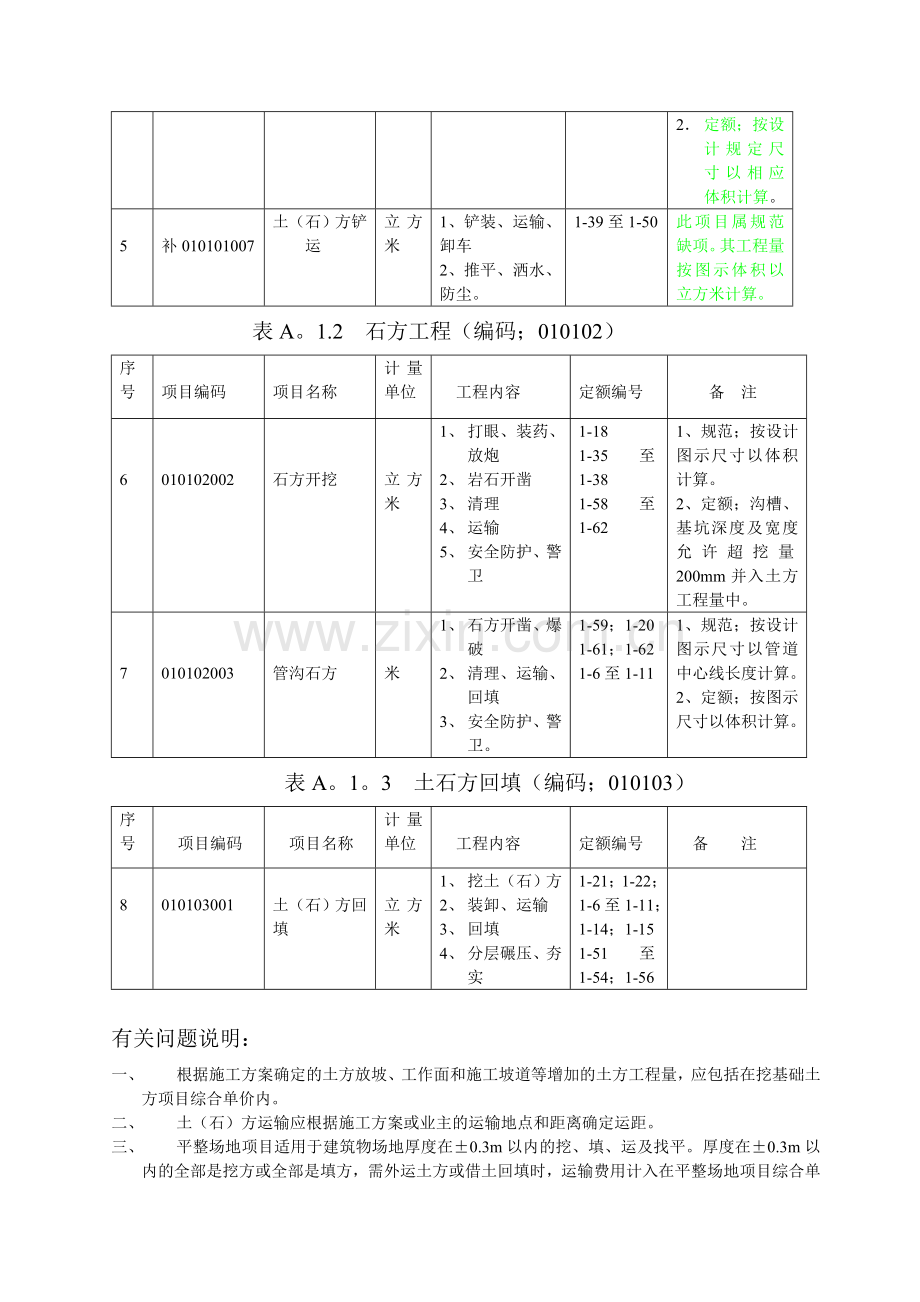 北京市建设工程工程量清单计价规范(应用指南)【1】.doc_第2页