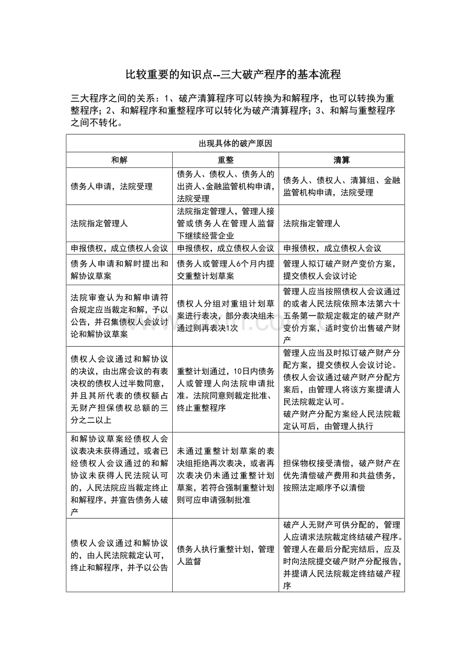 大破产程序的基本流程.doc_第1页