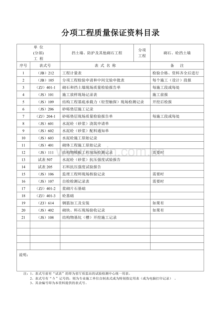 分项工程质量保证资料目录.doc_第1页