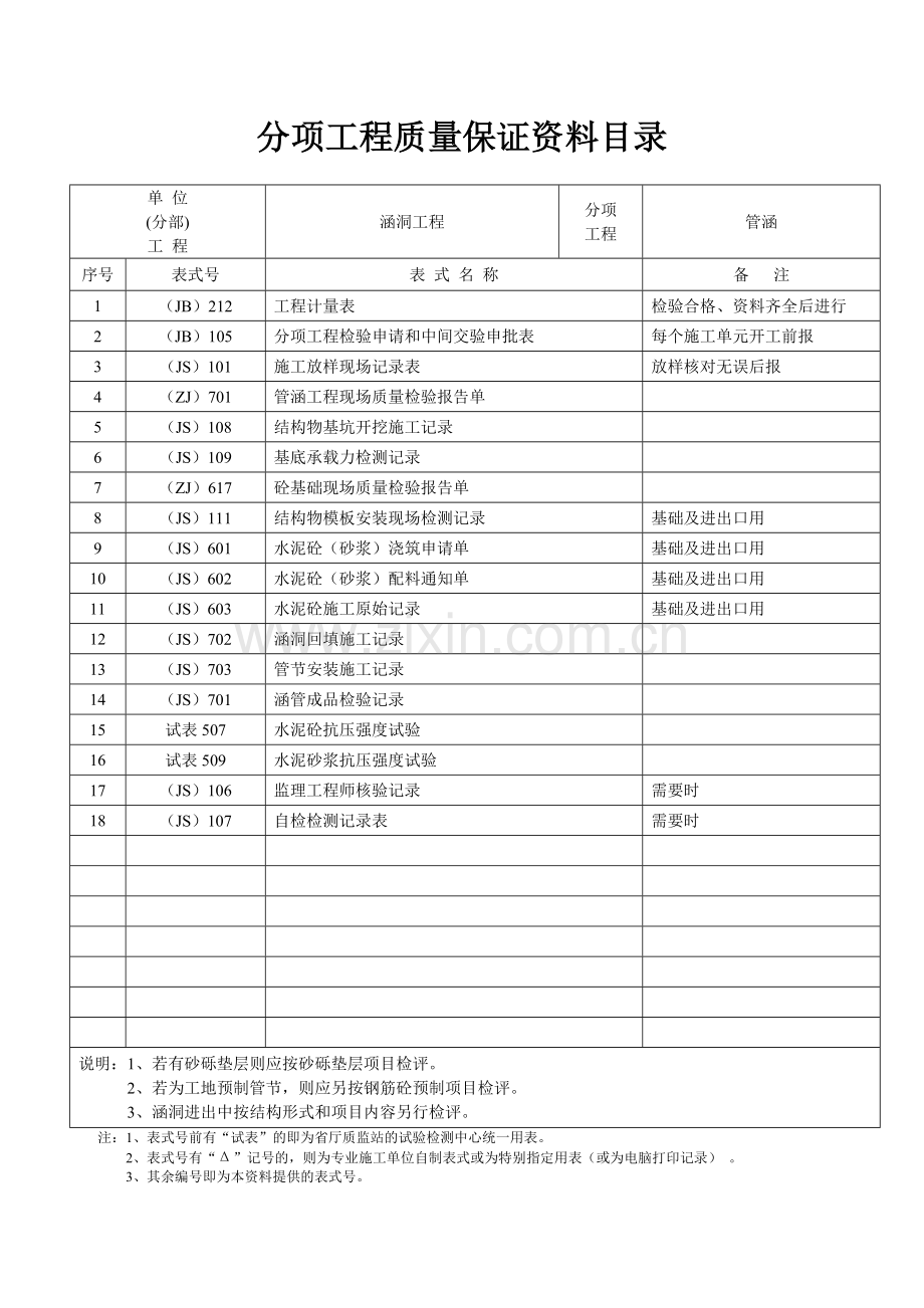 分项工程质量保证资料目录.doc_第3页