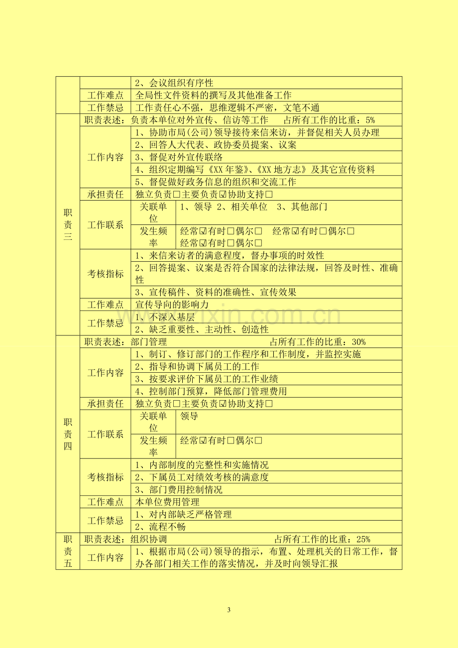 办公室人员岗位职责(办公室主任、副主任、秘书、打字员、车队队长、司机).docx_第3页