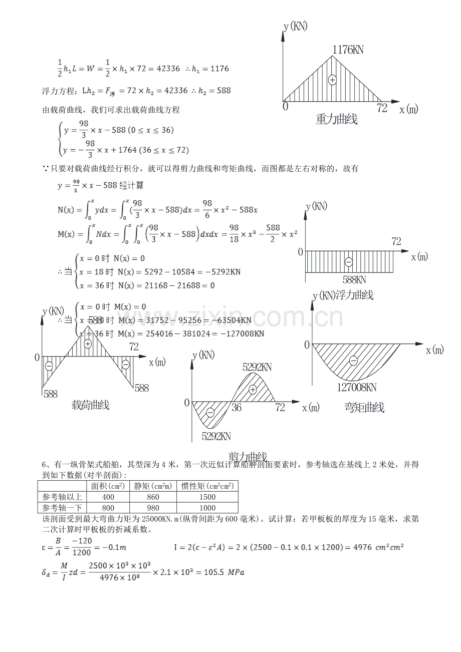 船舶强度与结构设计系统答案.doc_第2页