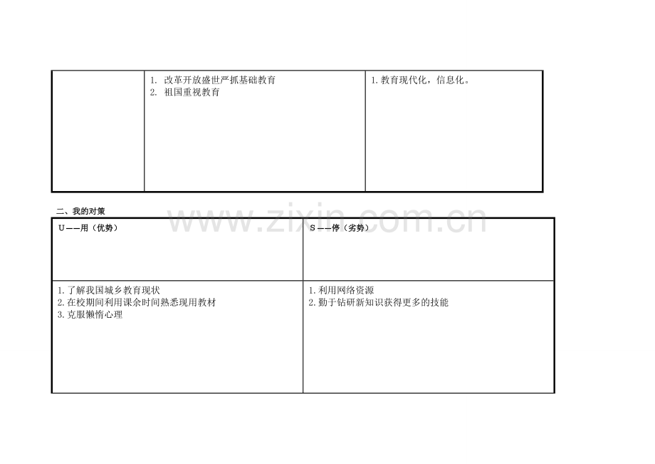 任务表单：个人自我诊断SWOT分析表[].doc_第2页