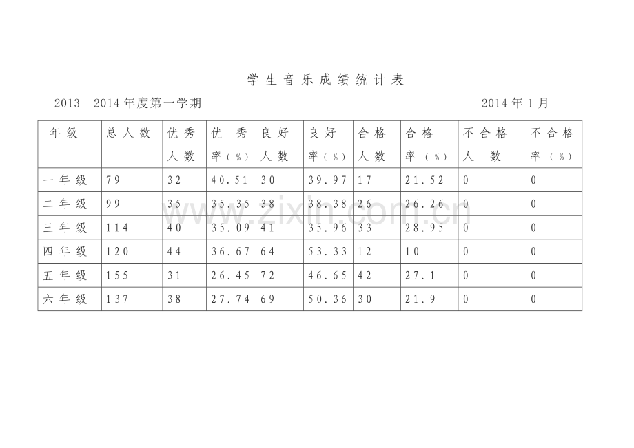 学生音乐成绩统计表.doc_第1页