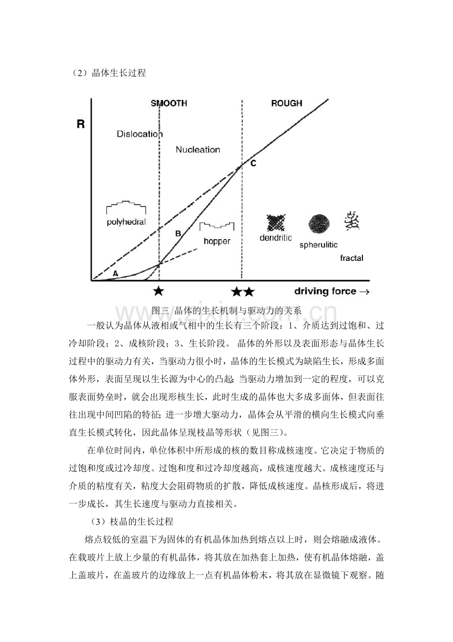 实验二 螺旋位错生长过程观察.doc_第3页