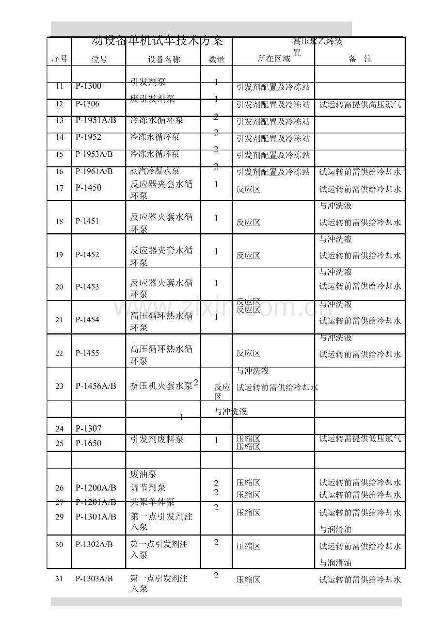 动设备单机试车技术方案1.doc_第3页