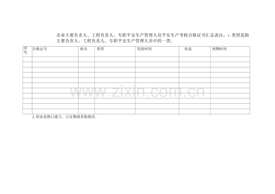 企业主要负责人、项目负责人、专职安全生产管理人员安全生产考核合格证书汇总表.docx_第1页