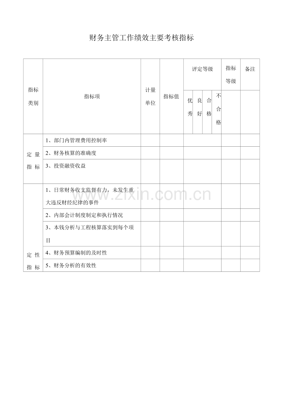 财务主管工作绩效主要考核指标.docx_第1页