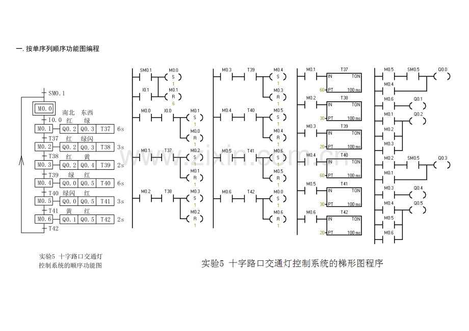 实验4 十字路口交通灯控制系统的编程实验(单、并序列).doc_第2页