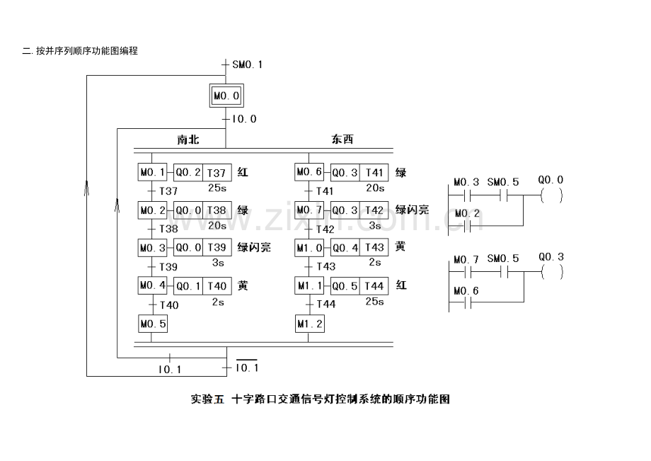 实验4 十字路口交通灯控制系统的编程实验(单、并序列).doc_第3页