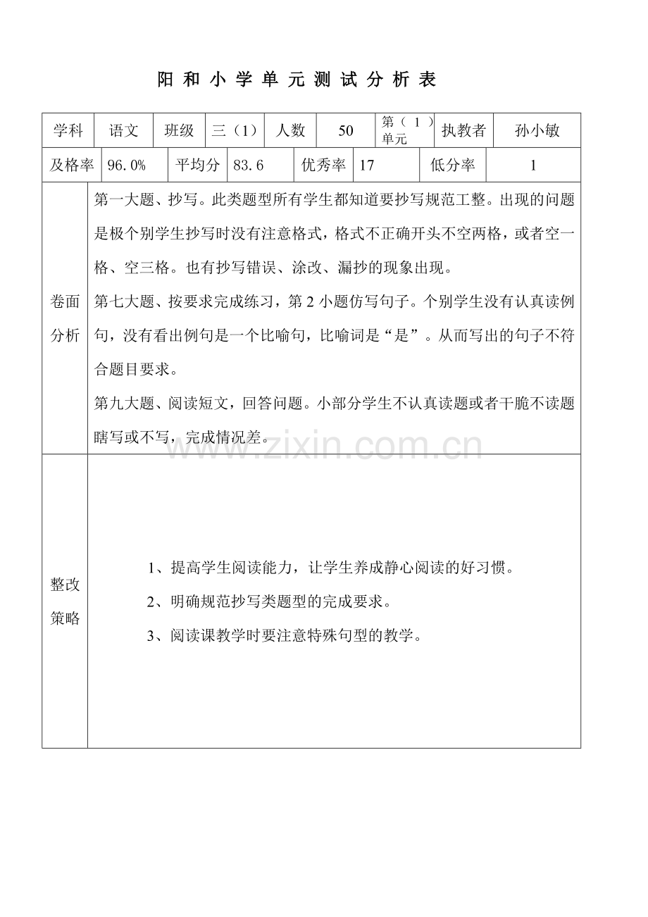 单元测试分析表1.doc_第1页