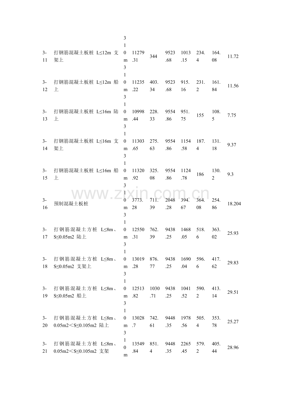 河南市政工程2008桥涵护岸工程定额.doc_第2页