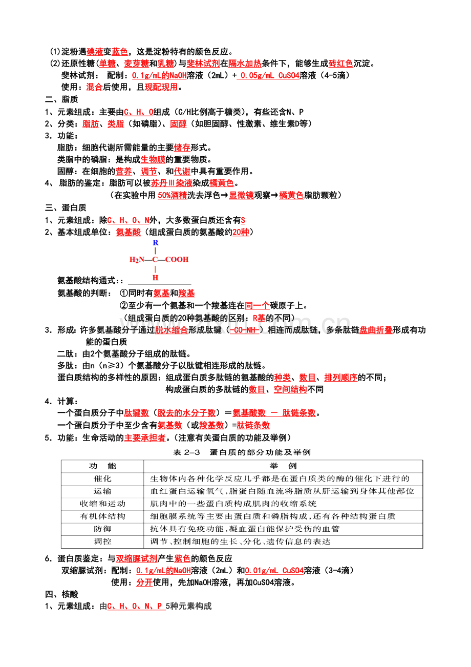 新课标高中生物(必修一)《分子与细胞》复习提纲.docx_第2页