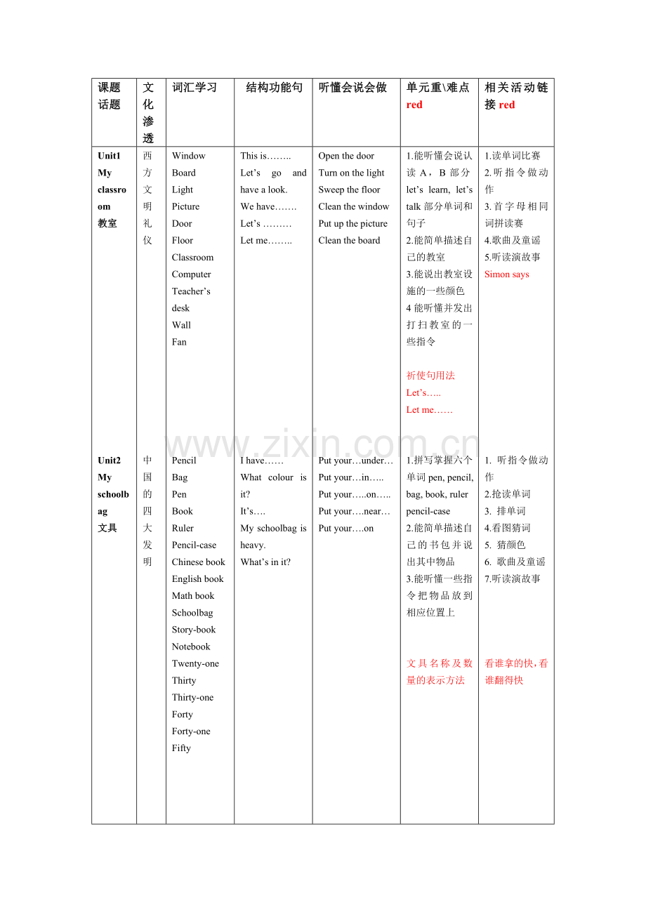 上湾小学四年级上册教材分析.doc_第1页