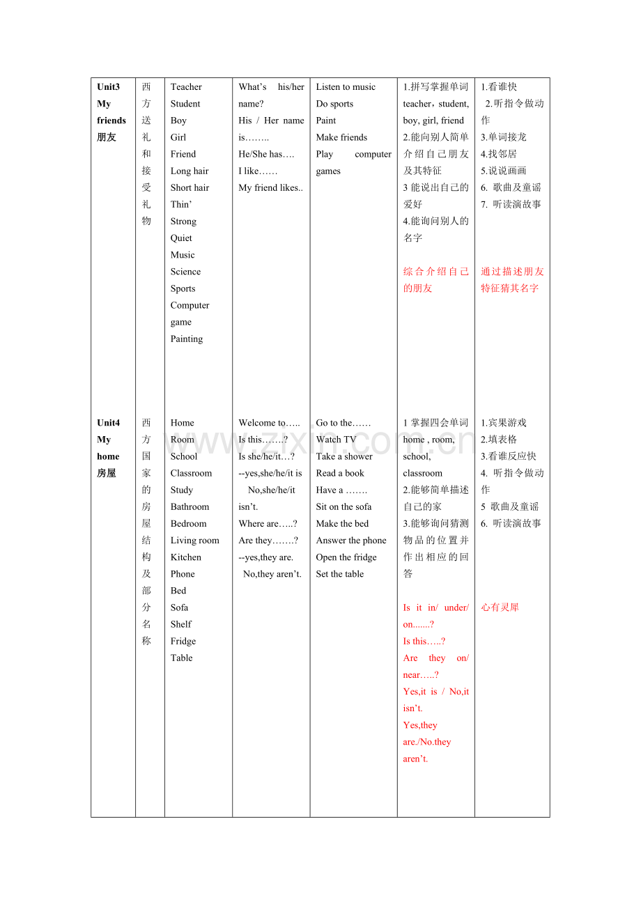 上湾小学四年级上册教材分析.doc_第2页