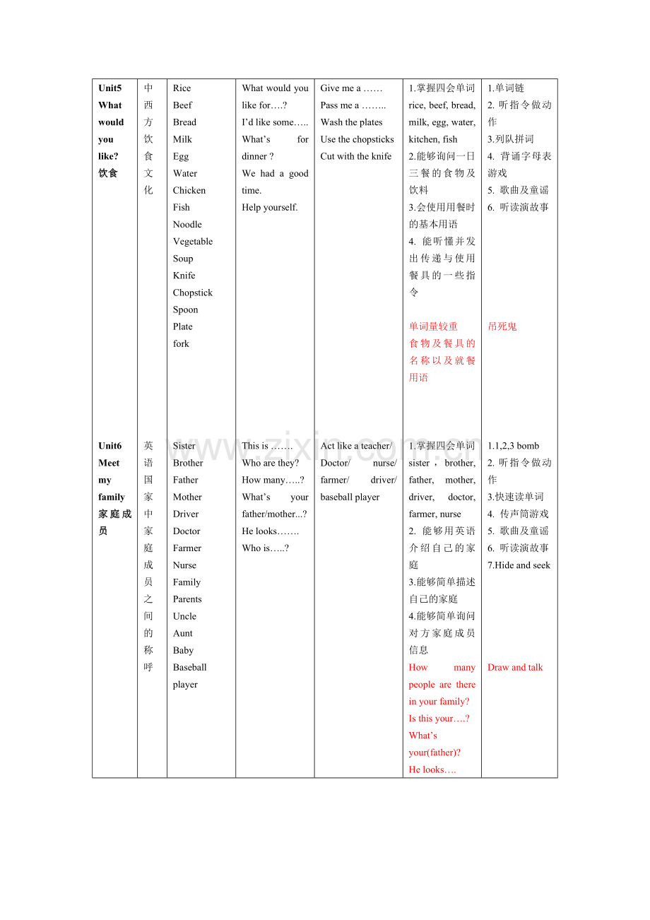 上湾小学四年级上册教材分析.doc_第3页