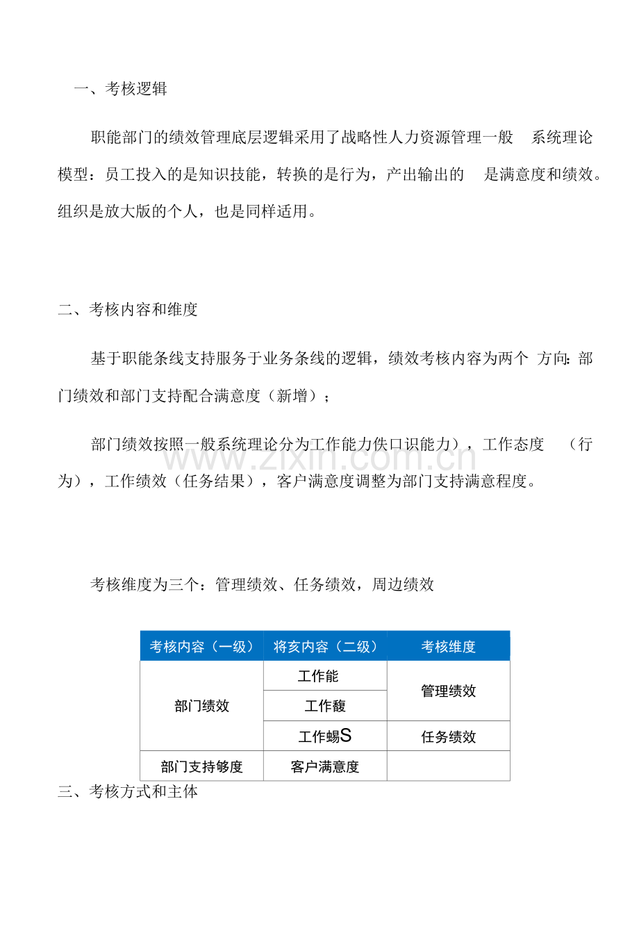 职能部门绩效考核方案设计.docx_第2页