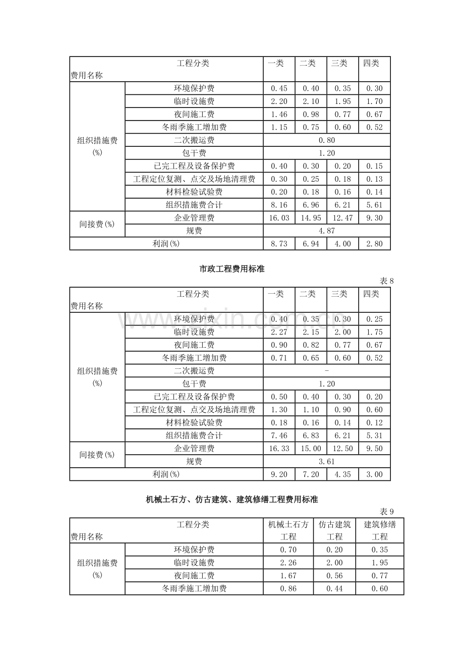 各类费用取费标准.doc_第3页