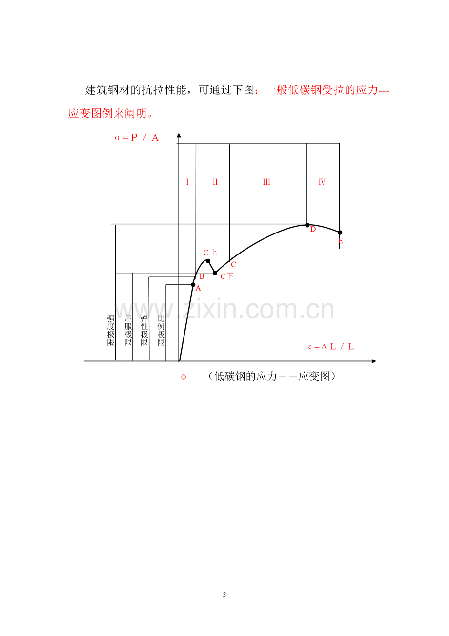 (钢筋)小结.doc_第2页